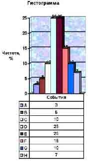 Гистограмма